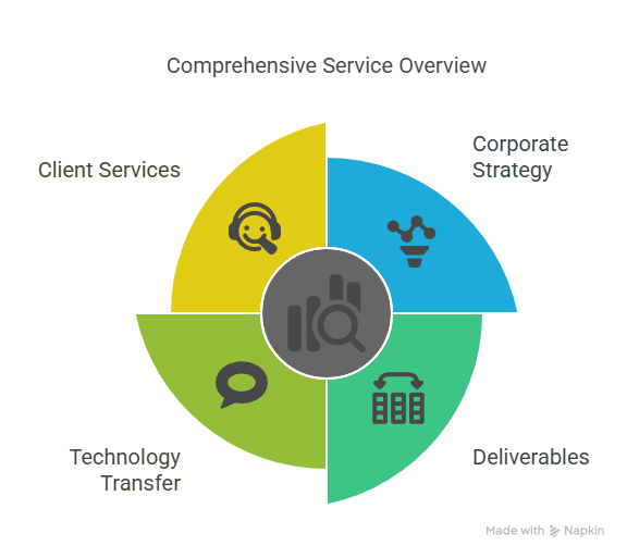 OUR SERVICES - visual selection OUR SERVICES - visual selection