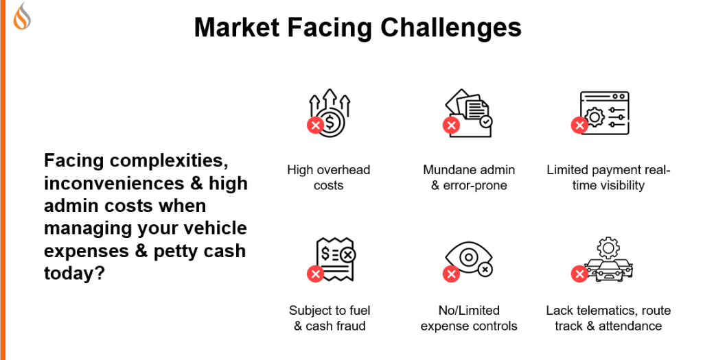 MarketFacingChallenges MarketFacingChallenges