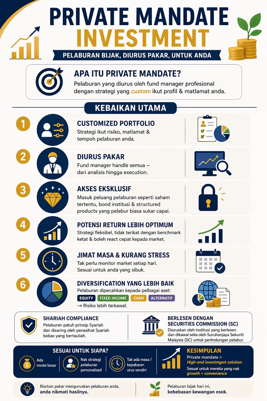 PrivateMandateInvestment