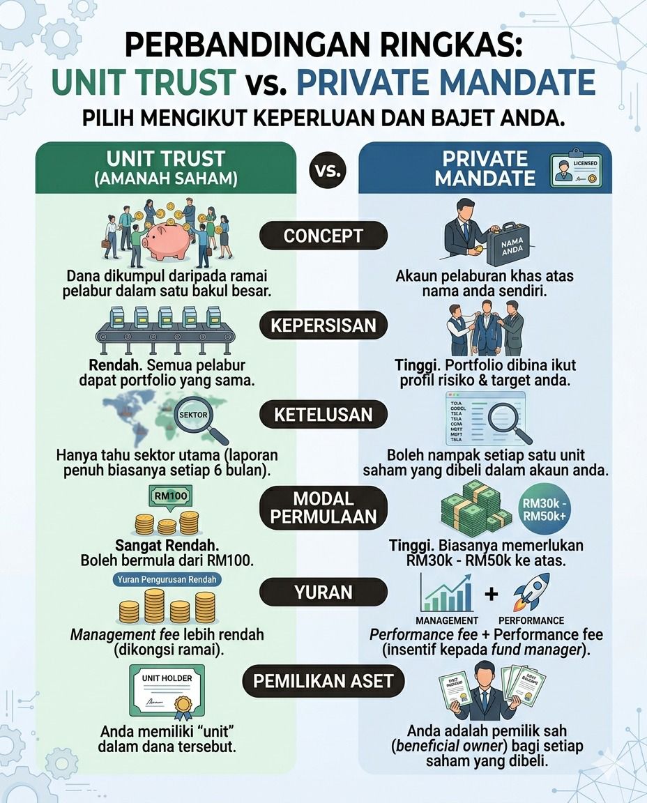 UTvsPM